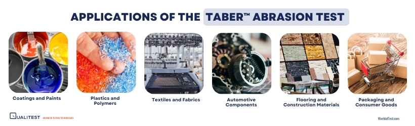 Applications of the Taber™ Abrasion Test