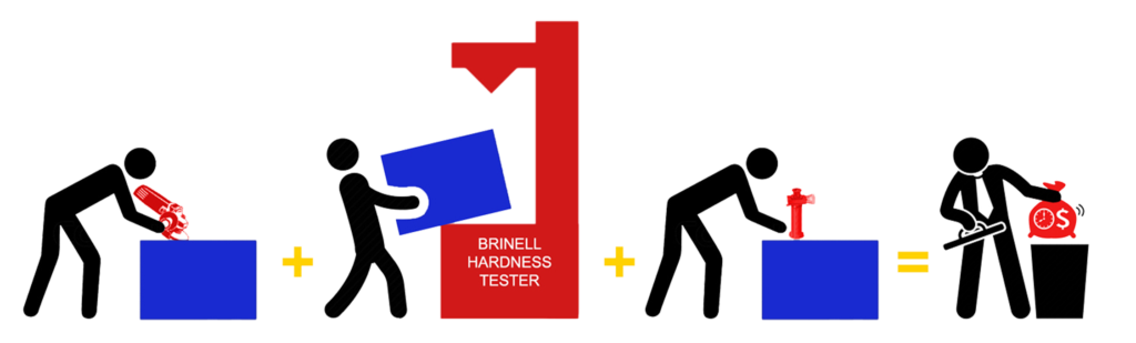 Radial Arm Brinell Hardness Tester - EF3000