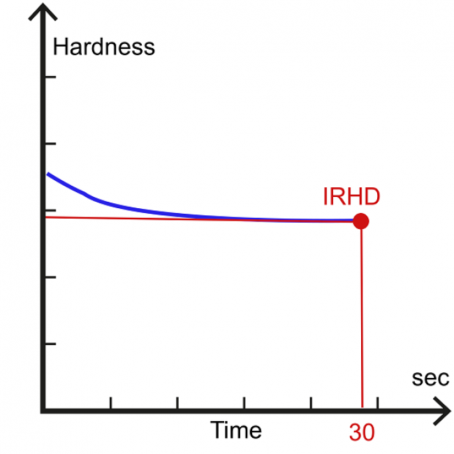 Grafik