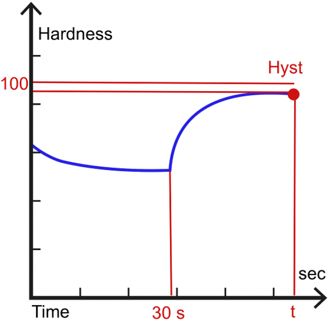 Grafik
