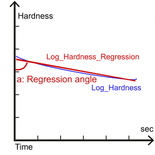 Grafik