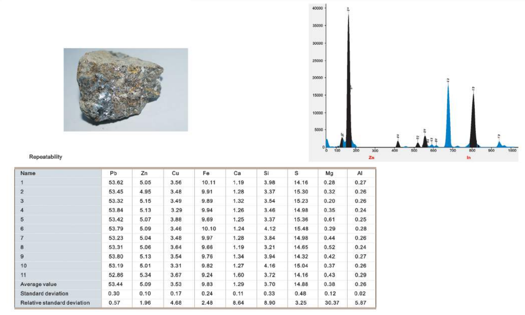 X-Ray Fluorescence Spectrometer - QualiX-M1