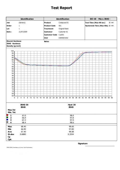 IRHD Micro Hardness Tester