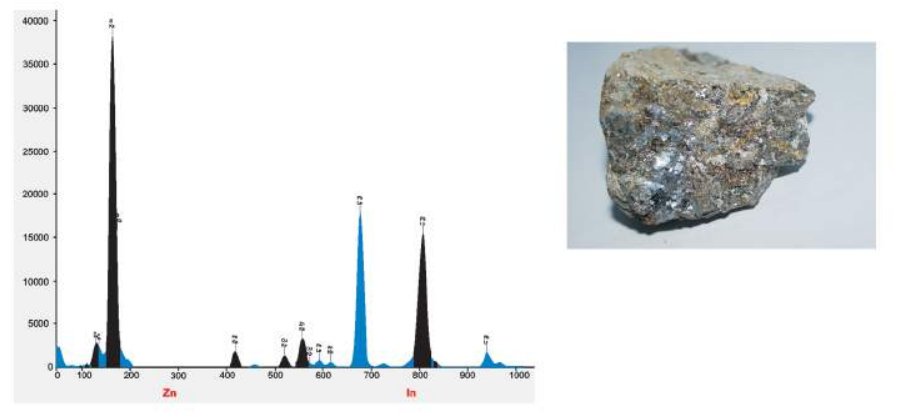 X-Ray Fluorescence Spectrometer - QualiX-M1