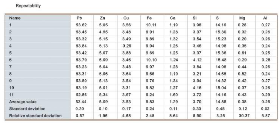 X-Ray Fluorescence Spectrometer - QualiX-M1