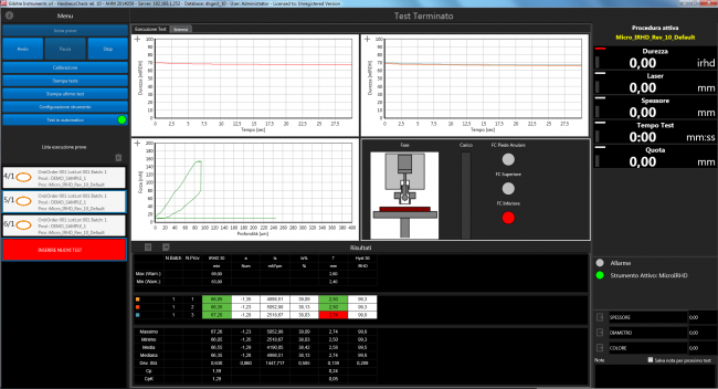 Durometer