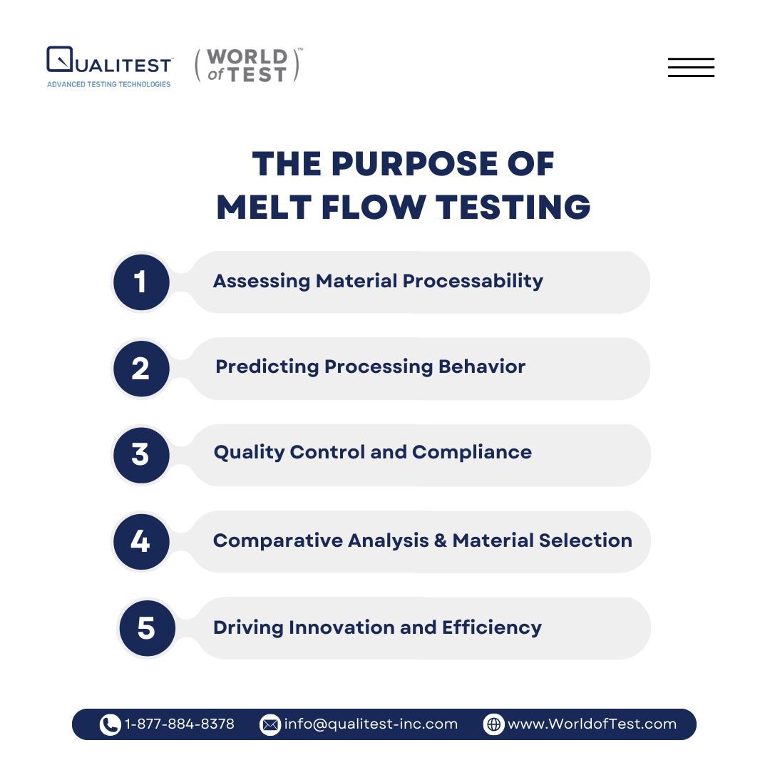 Der Zweck des Schmelzflussprüfgeräts - Schmelzflussindexgerät - MFI