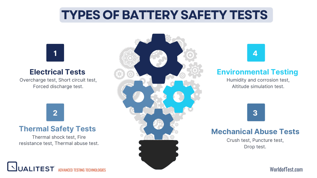 Types of Battery Safety Tests
