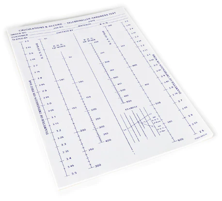 Telebrineller System - Portable Brinell Hardness Tester