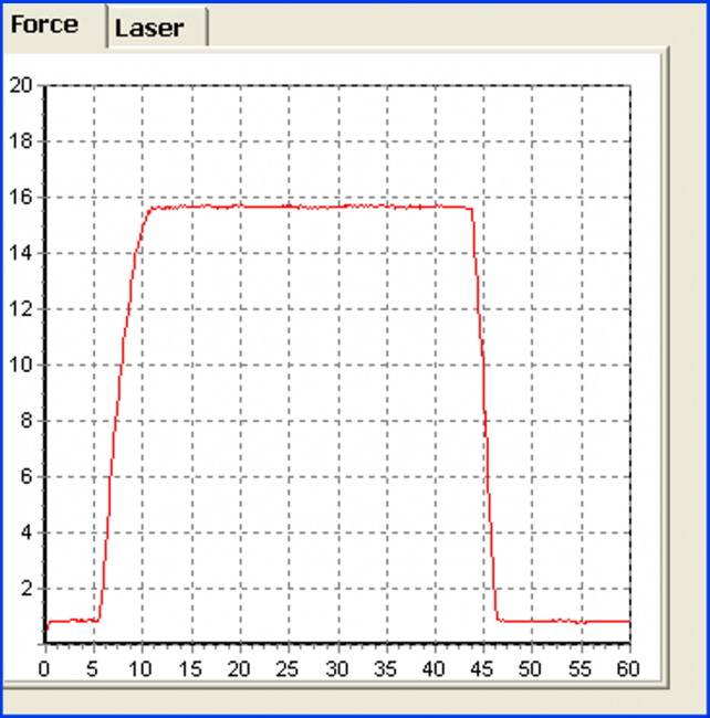 IRHD Micro Hardness Tester