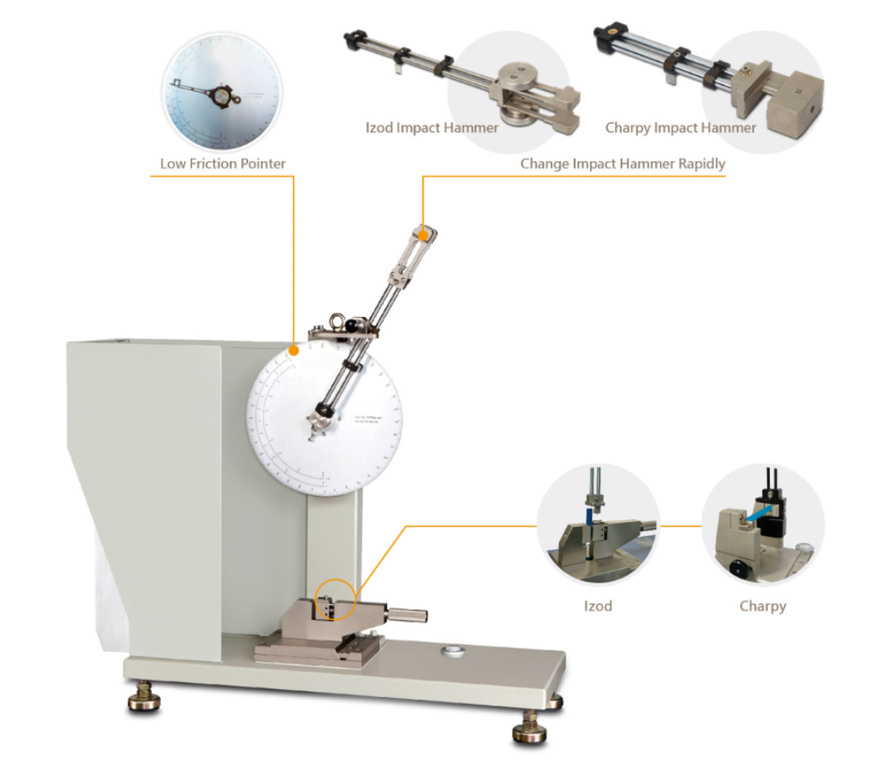 Izod / Charpy Impact Tester – QPI-Series