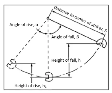 application of Charpy impact test