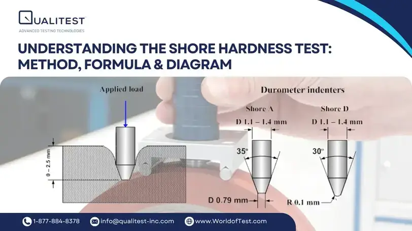 Understanding the Shore Hardness Test: Method, Formula & Diagram