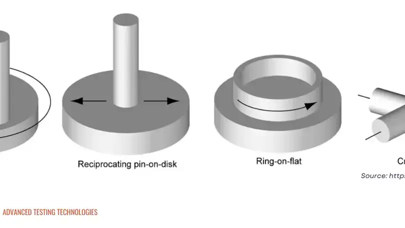 Test Cihazını Kurun - COF Test Cihazı
