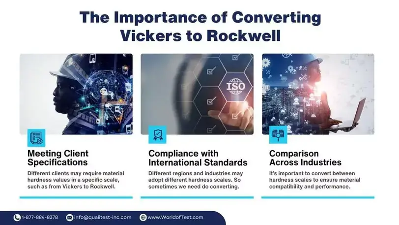 The Importance of Converting Vickers to Rockwell