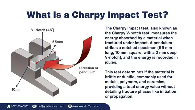 What Is a Charpy Impact Test?