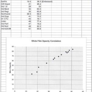 Opacity Meter Model RT-6000 | Worldoftest