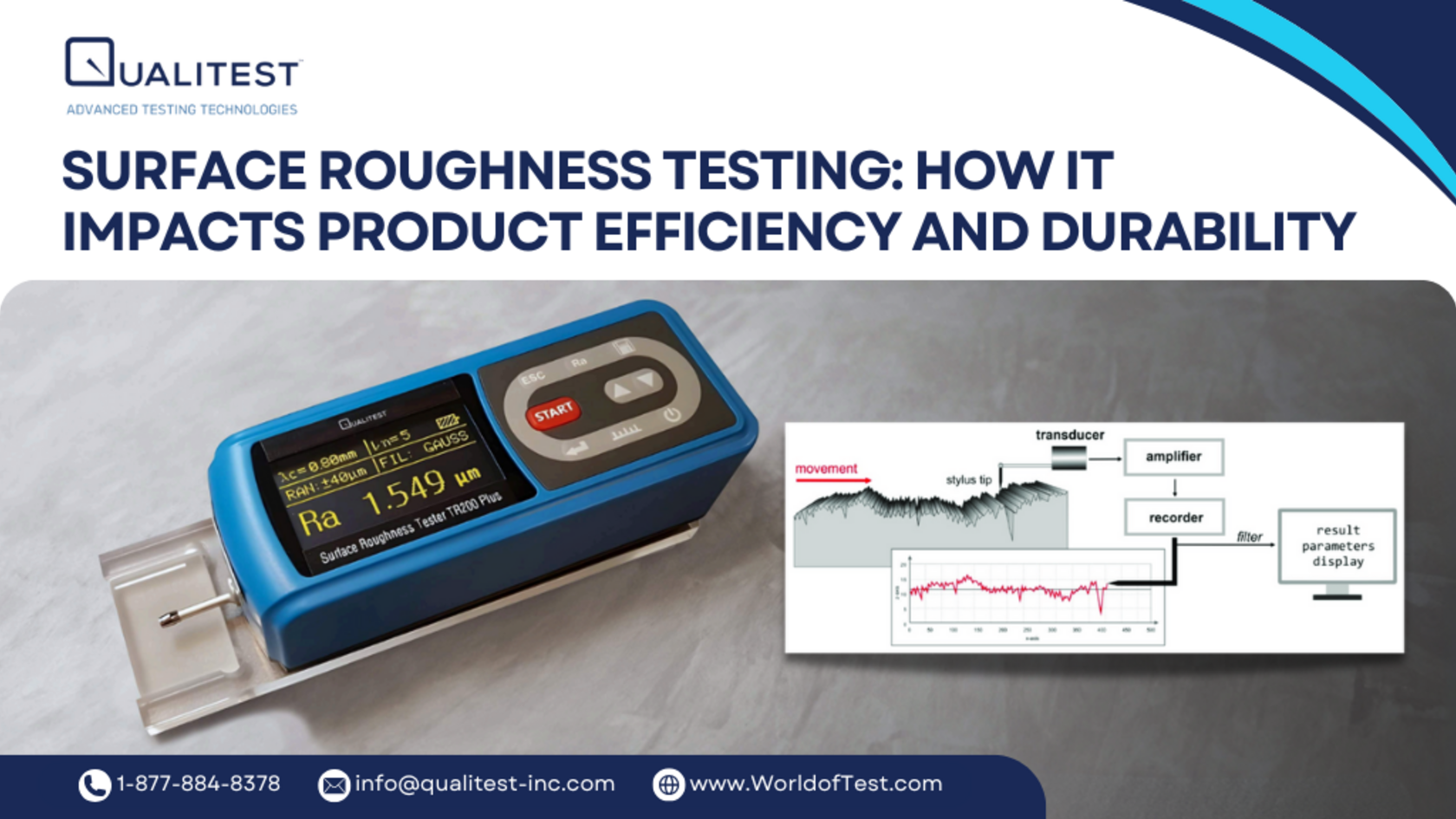 Surface Roughness Testing: Impact on Durability